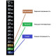 Термометр ЖК самоклеющийся для контроля процесса брожения в Смоленске