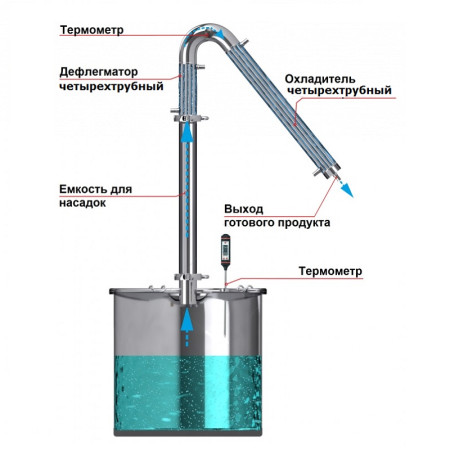 Alcohol mashine "Universal" 30/350/t with KLAMP 1,5 inches under the heating element в Смоленске